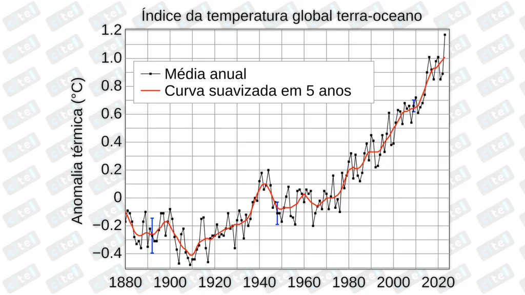 Por que sites de Tecnologia ignoram impactos sociais do ramo?